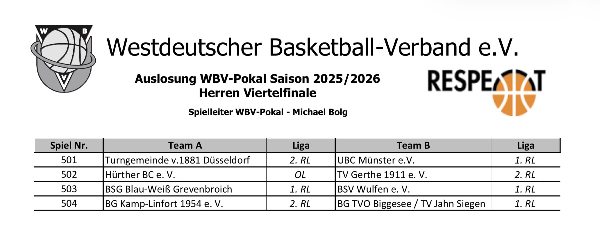 Viertelfinale WBV Pokal
