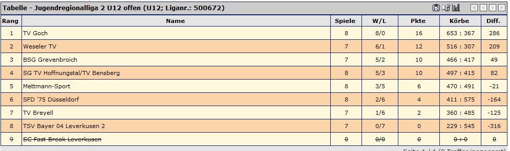 U12 Tabelle 17 01 15
